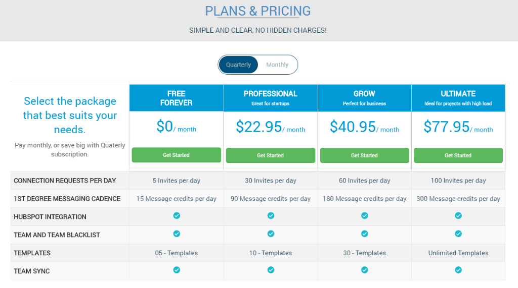 Lead Connect Pricing